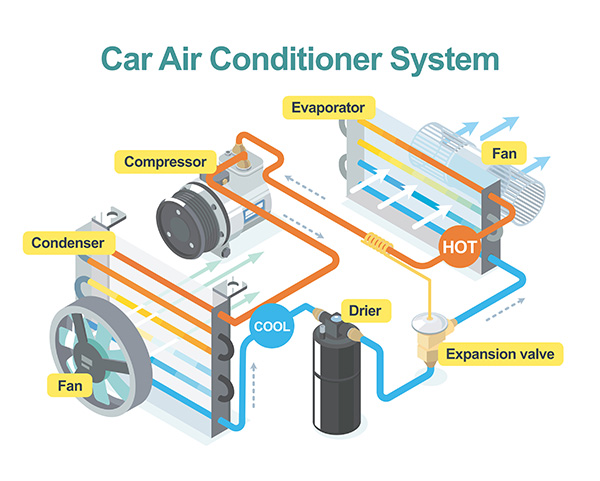 How Does Regular A/C Service Help You Avoid Bigger A/C Repair Bills